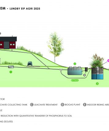Design of bypass